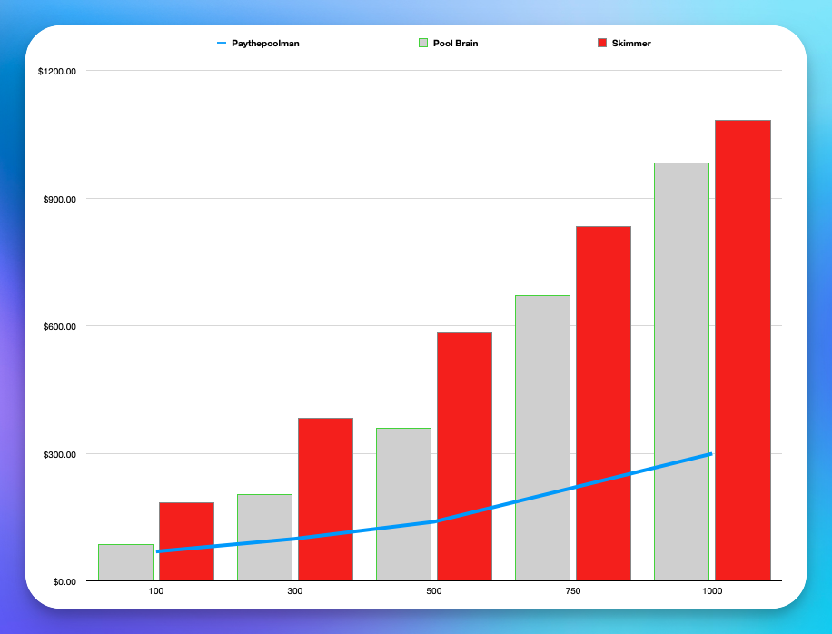 Pool Software, Pool Billing, Pool Invoicing, online invoicing