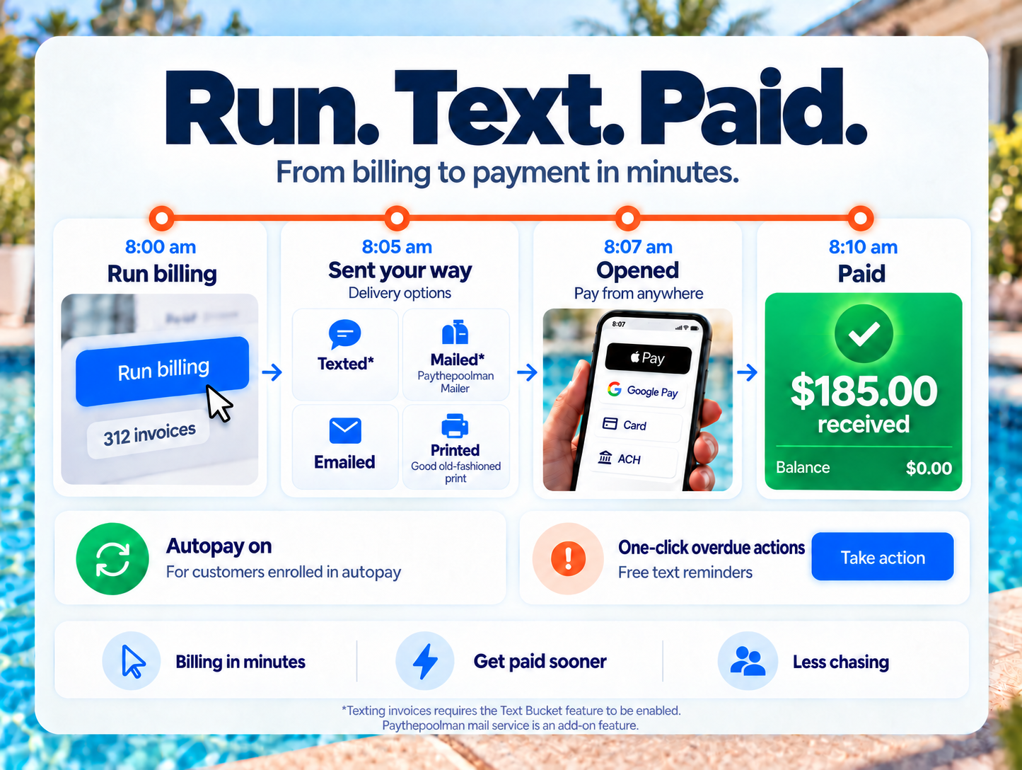 Paythepoolman billing: run billing, text the invoice, get paid in minutes