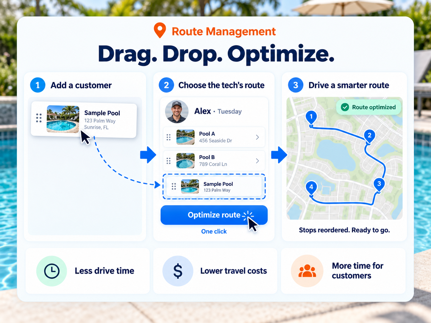 Pool route management in Paythepoolman: drag a customer onto a technician's route and optimize stops in one click