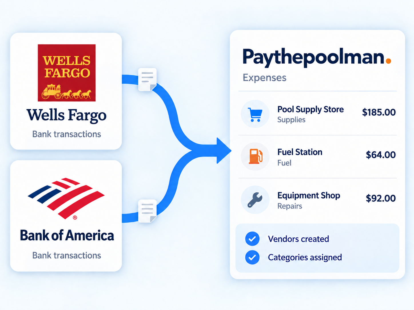 Paythepoolman pool service software importing bank and card transactions as categorized expenses