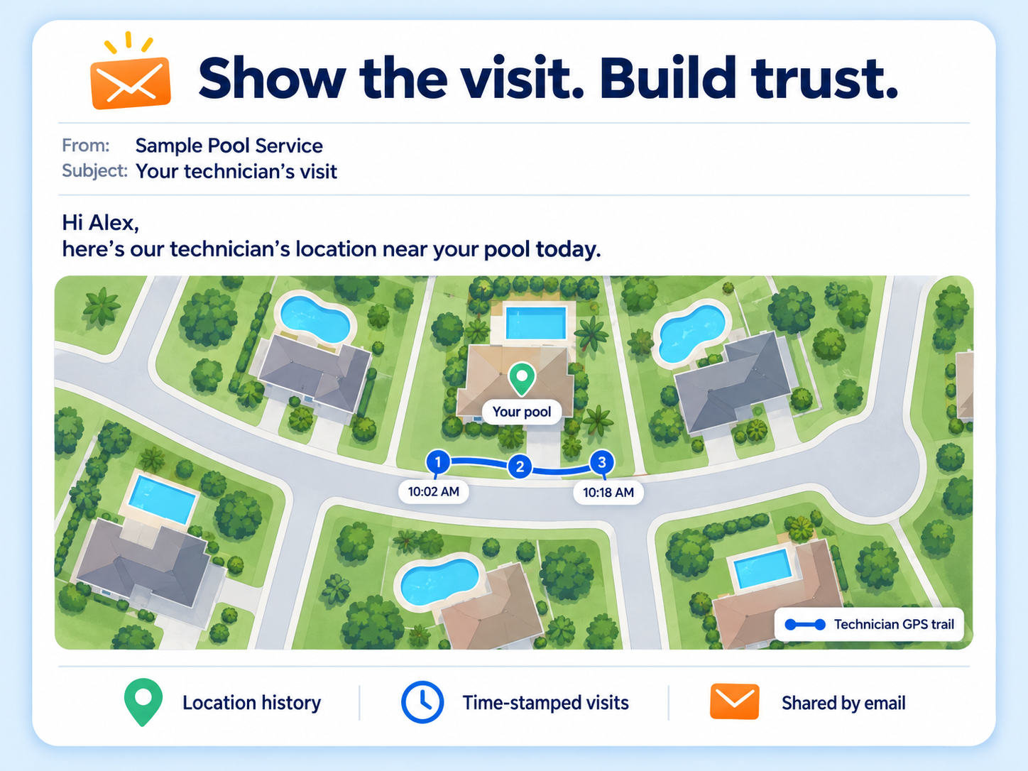 Proof-of-service email from Paythepoolman showing a technician's time-stamped GPS trail near the customer's pool